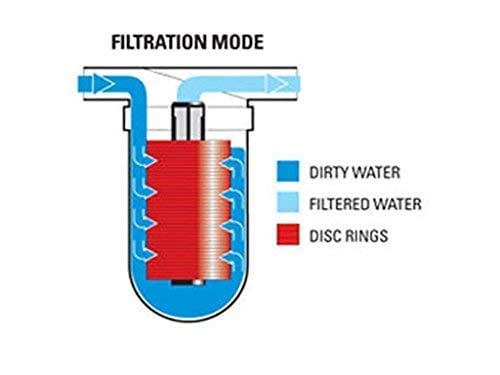 Pinolex Disc Filter for Lawn Irrigation (1 Inch)