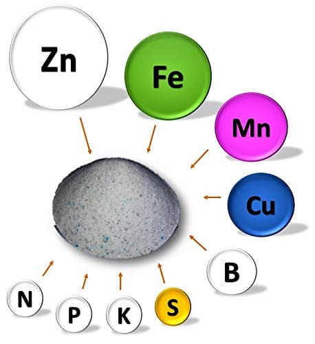 Panchsheel Micronutrient Mixture Fertilizer