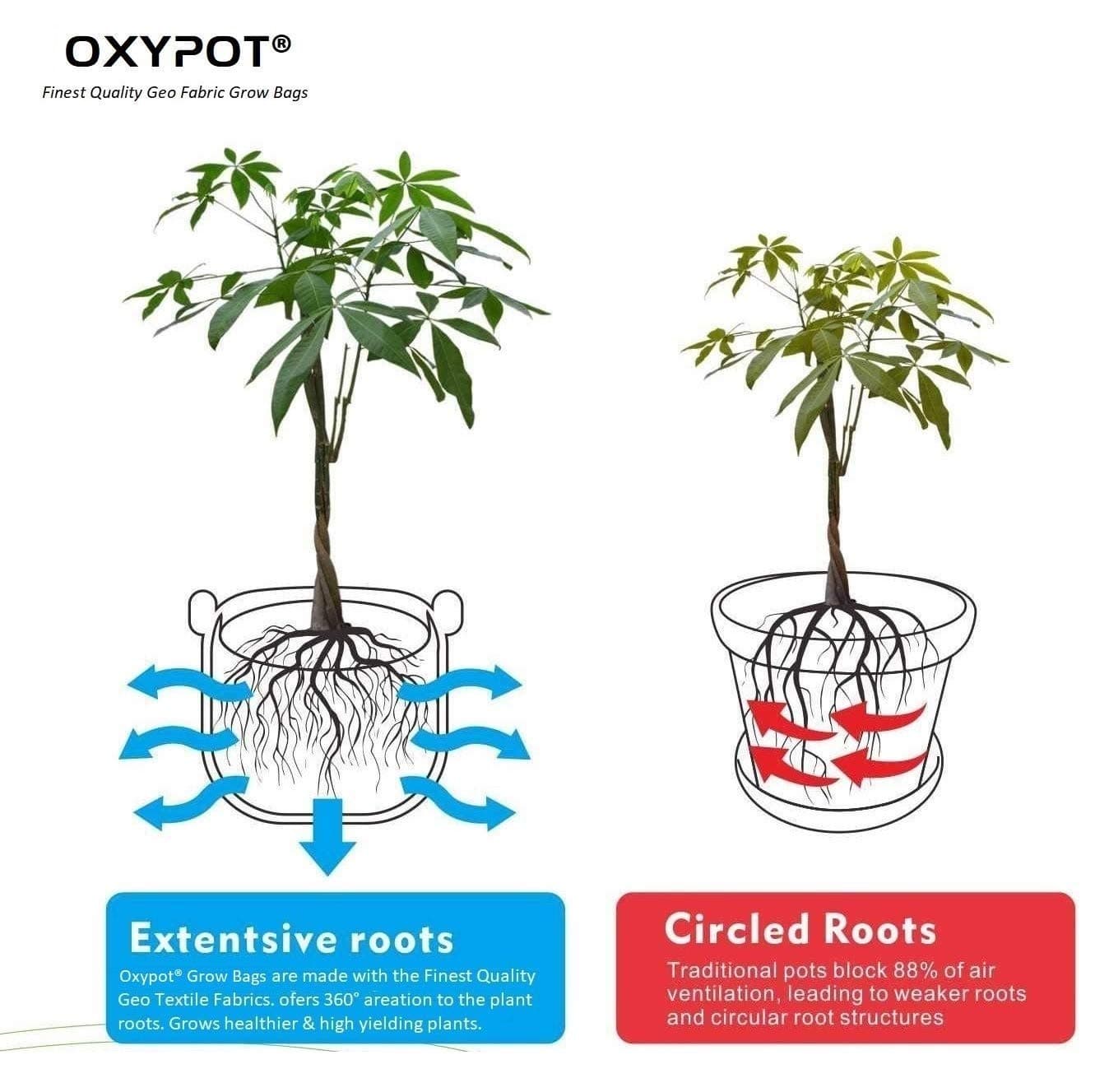 Oxypot 350 GSM Geo Fabric Grow Bags (5 Gallons)- Pack of 5