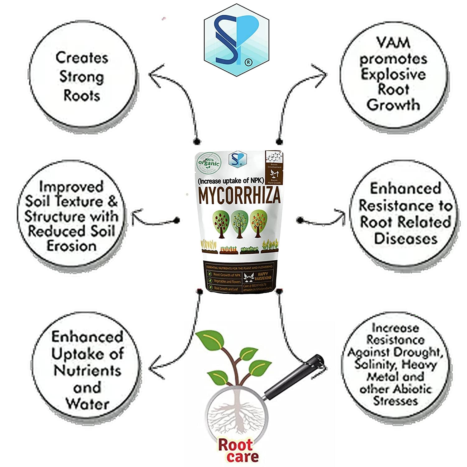 Shiviproducts Mycorrhiza VAM Bio Fungi For Root Growth And Plant Transplant