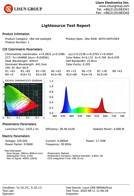 Pindfresh Full Spectrum Hydroponic Grow Light (16480 K)