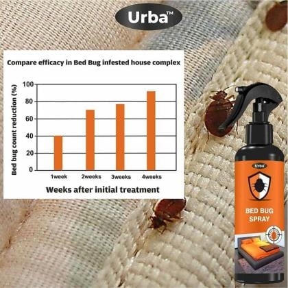 Bed Bug Spray (Non-Toxic) 200Ml