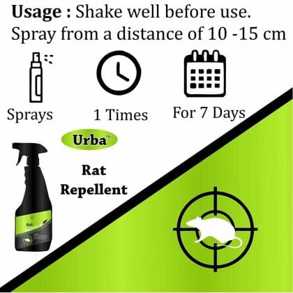 Rat Protection Spray (500 Ml) - Non Toxic